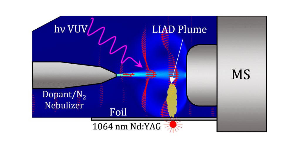 A graphical abstract of "Sweep Jet Collection Laser-Induced Acoustic Desorption Atmospheric Pressure Photoionization for Lipid Analysis Applications."