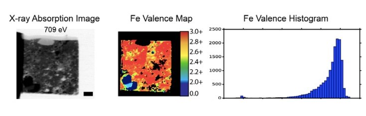 An example of X-ray absorption images, Fe valence maps, and histograms of Fe valence in FIB lamellae from meteorite LAP 02342.