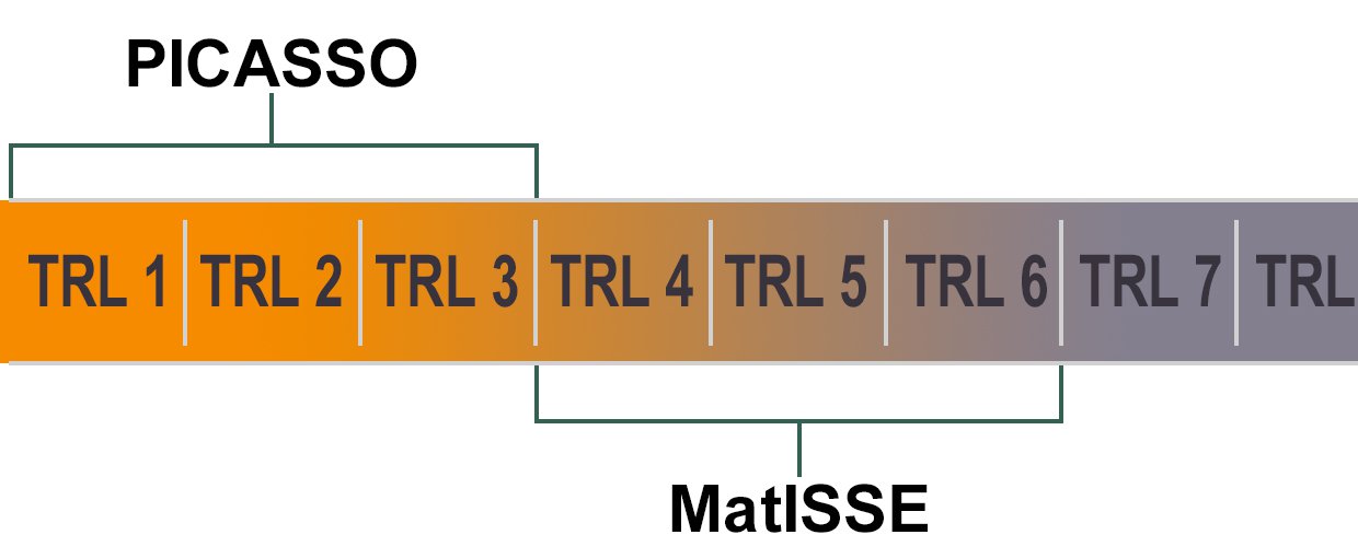 PICASSO supports astrobiology science instrument development in technology readiness levels (TRL) 1–3, and MatISSE supports development in TRL 4-6.