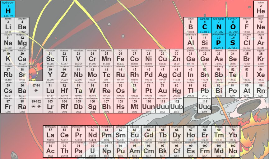 sulfur periodic table