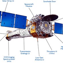 Labeled illustration of the Chandra X-ray Observatory.