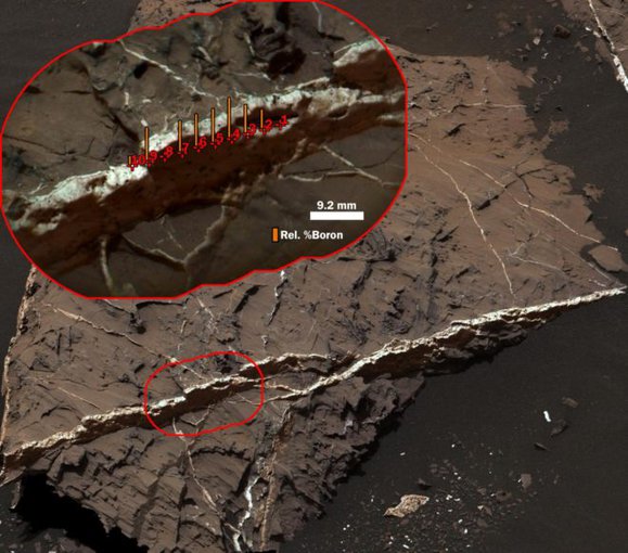 Using its laser technology, the Curiosity ChemCam instrument located the highest abundance of boron observed so far on this raised calcium sulfate vein. The red outline shows the location of the ChemCam target remote micro images (inset). The remote micro images show the location of each individual ChemCam laser point (red crosshairs) and the additional chemistry associated with each point (colored bars).  JPL-Caltech/MSSS/LANL/CNES-IRAP/William Rapin