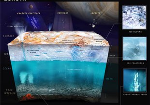 On Europa, we are, at least for the near future, limited to using the surface chemistry of the ice as our primary means for understanding the ocean and seafloor chemistry and geology