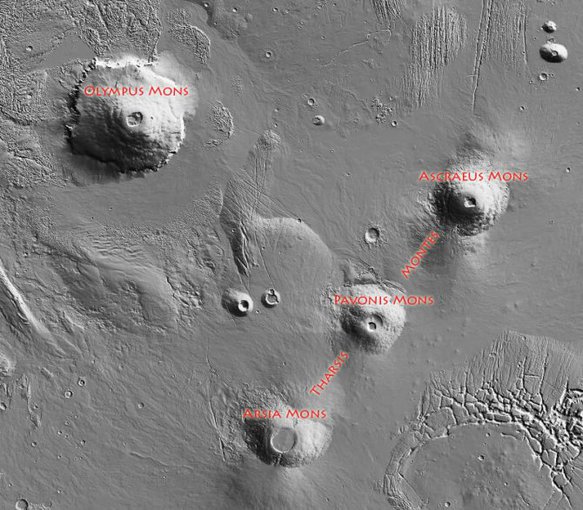 The Tharsis region of Mars has some of the largest volcanoes in the solar system. They include Olympus Mons, which is 375 miles in diameter and as much as 16 miles high.