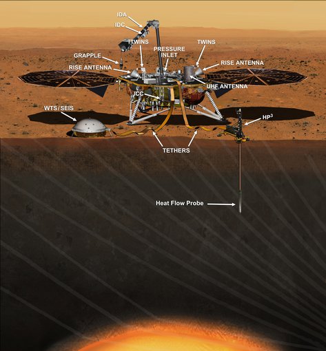 This artist's concept from August 2015 depicts NASA's InSight Mars lander fully deployed for studying the deep interior of Mars. The mission was expected to launch during the period March 4 to March 30, 2016, and land on Mars Sept. 28, 2016. Credits: NASA/JPL-Caltech