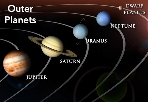 The outer planets of the Solar System.