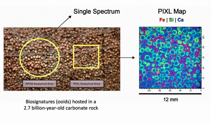 What PIXL, and its micro-x-ray fluorescence, can show, compared with the definition from an Alpha Particle X-Ray Spectrometer or APXS.