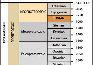 The Tonian Period is the earliest of the Neoproterozoic Era and lasted from approximately 1 billion to 720 million years ago. The Tonian occurred between the Stenian Period of the Mesoproterozoic Era, and the Cryogenian Period of the Neoproterozoic Era.