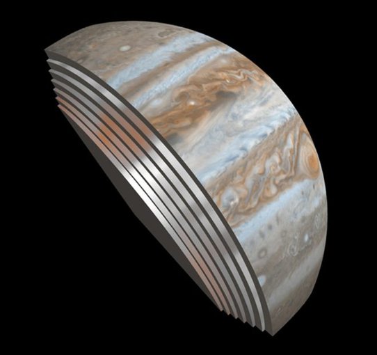 This composite image depicts Jupiter’s cloud formations as seen through the eyes of Juno’s microwave radiometer (MWR) instrument as compared to the top layer, a Cassini imaging science subsystem image of the planet. The MWR can see a couple of hundred miles into Jupiter’s atmosphere with the instrument’s largest antenna. The belts and bands visible on the surface are also visible in modified form in each layer below. (NASA/JPL-Caltech/SwRI/GSFC)