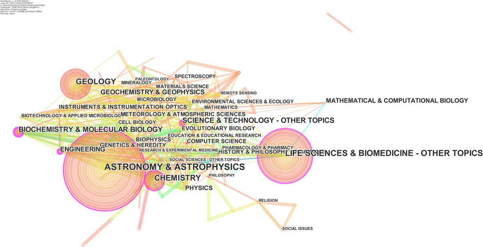 A network map of Origins of Life-relevant subject categories extracted from published research journals. Source: A. Aydinoglu