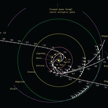 A drawing showing the trajectories of Pioneer 10 and 11 as well as Voyager 1 and 2 on their varied routes out of the solar system.