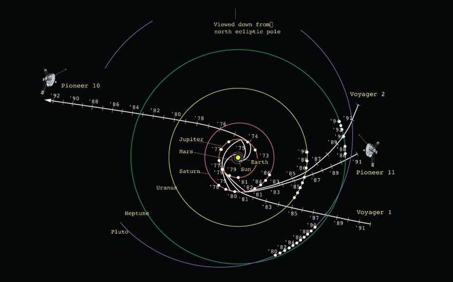 Voyager 2 Mission