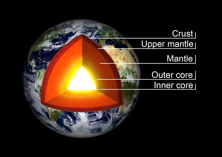 Cross section of the varying layers of the Earth.