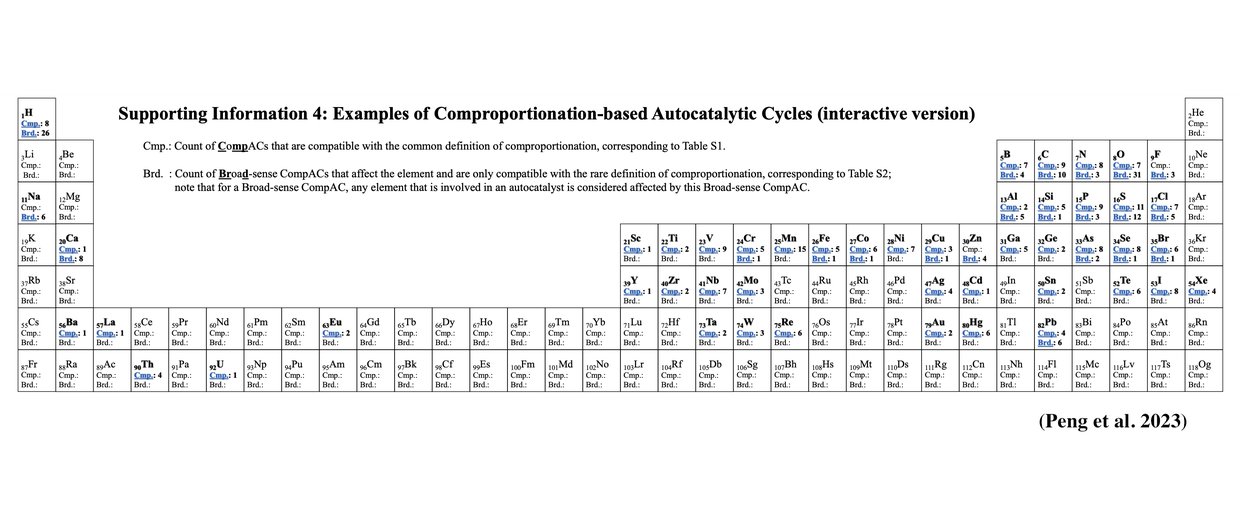 A simple black and white image of the Periodic Table.