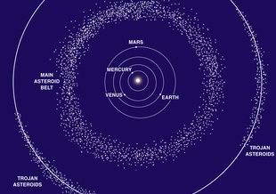 The main Asteroid Belt, where Vesta resides, is located between Mars and Jupiter.