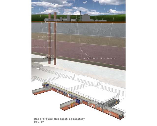 A schematic of Boulby Mine in North Yorkshire, which conducts both astrophysical and astrobiology experiments, the latter using the mine as an analog for subterranean Mars.