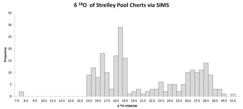 Fig. 3 Strelley Pool Chert, Oxygen Isotope Ratios of Quartz at 10-Micron Scale.