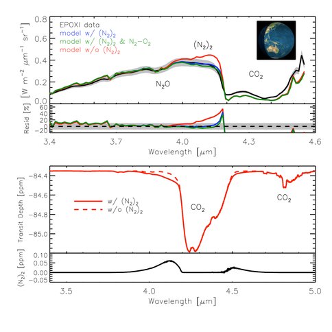 Detection of N2-N2 Dimer Absorption in Earth’s Spectrum