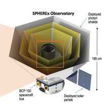 SPHEREx has will have a 20 cm telescope effective diameter and a field of view of 3.5° x 7°. The telescope will cary a Wide-Field Linear Variable Filter Spectroscopy (LVF) Spectrometer.